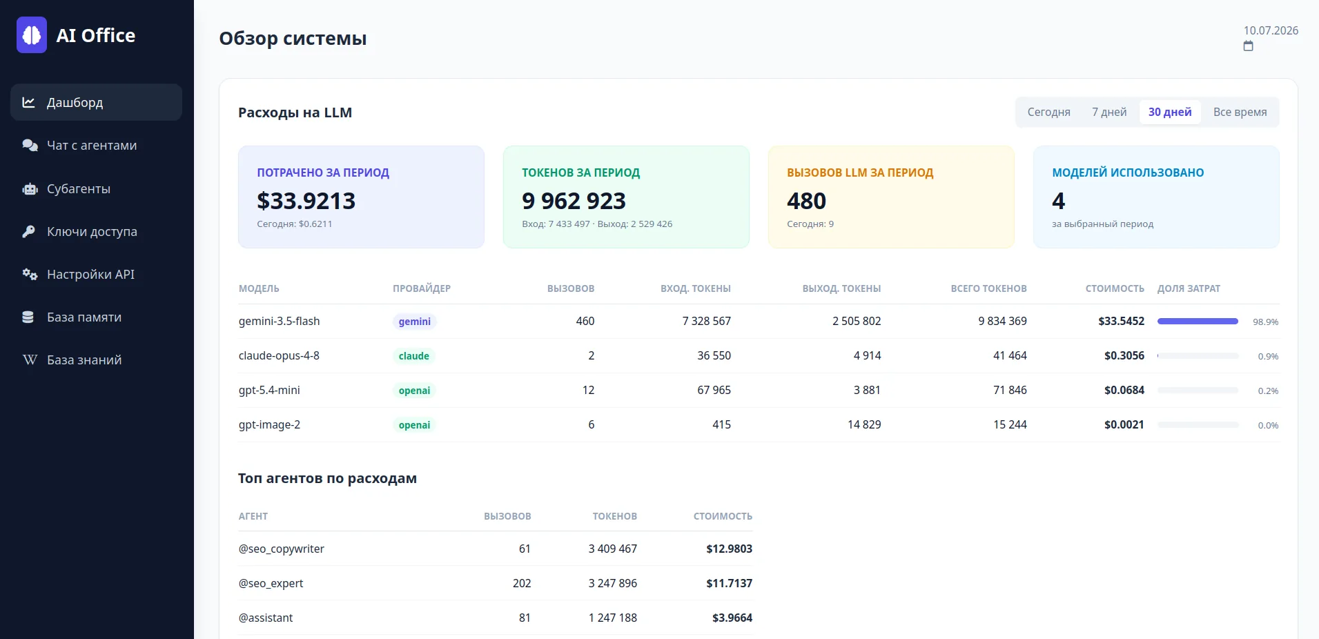 Orakul: a multi-agent AI back office in Telegram for a service company