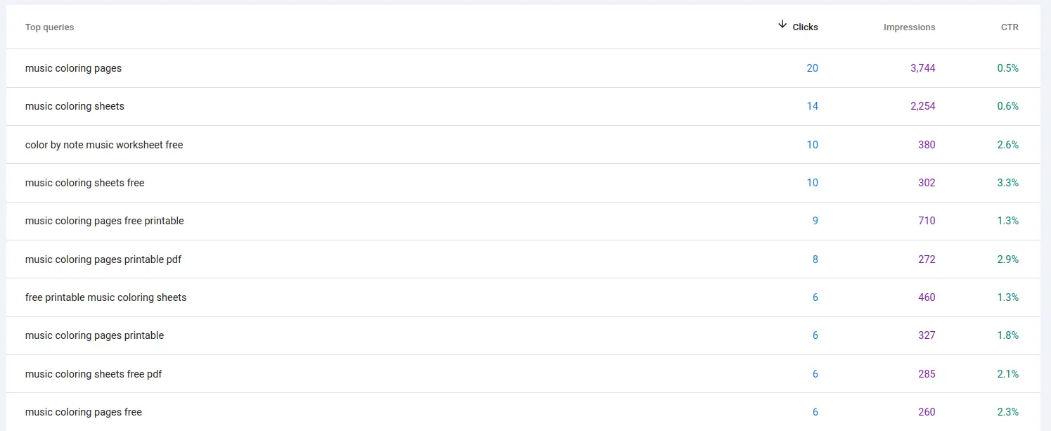 Queries List