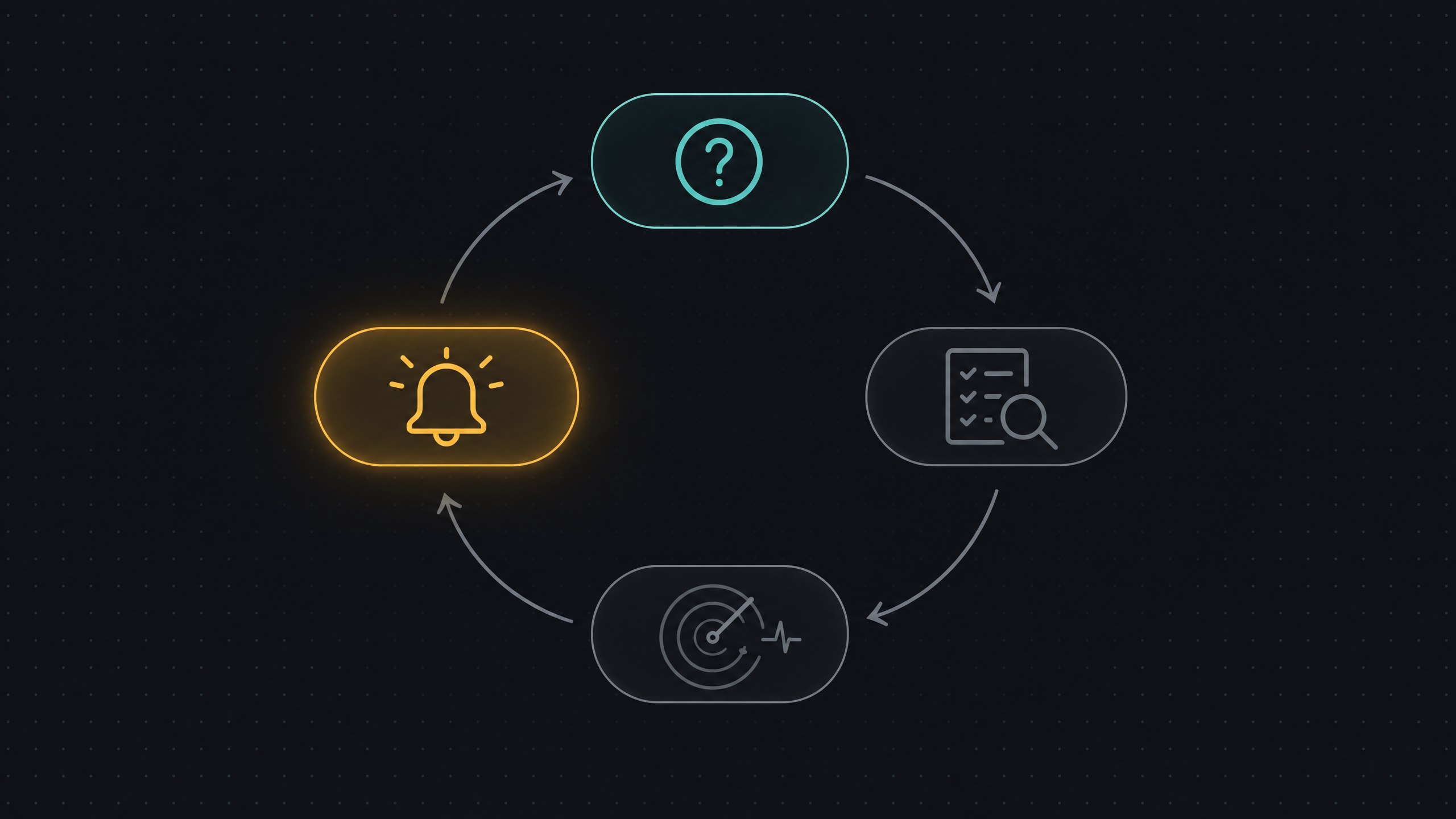 The patent's diagram: a four-step loop that doesn't close until an answer meeting the criteria is found