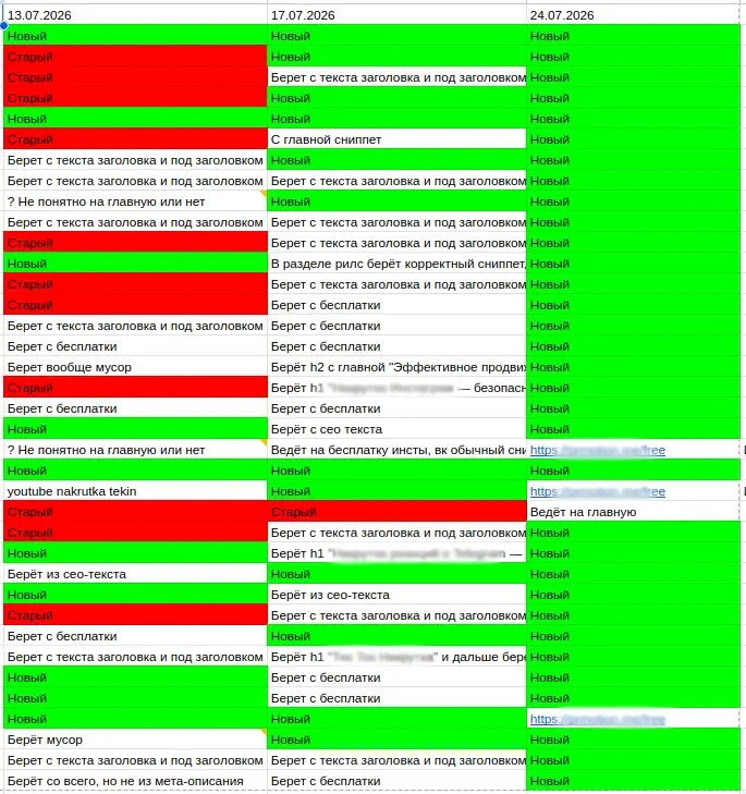 The process of replacing snippets in Google search results