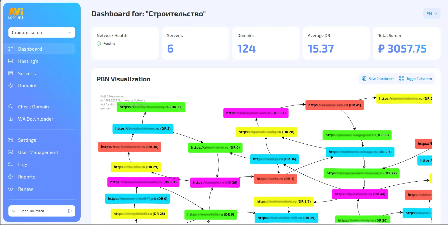 Pbn Network visualisation