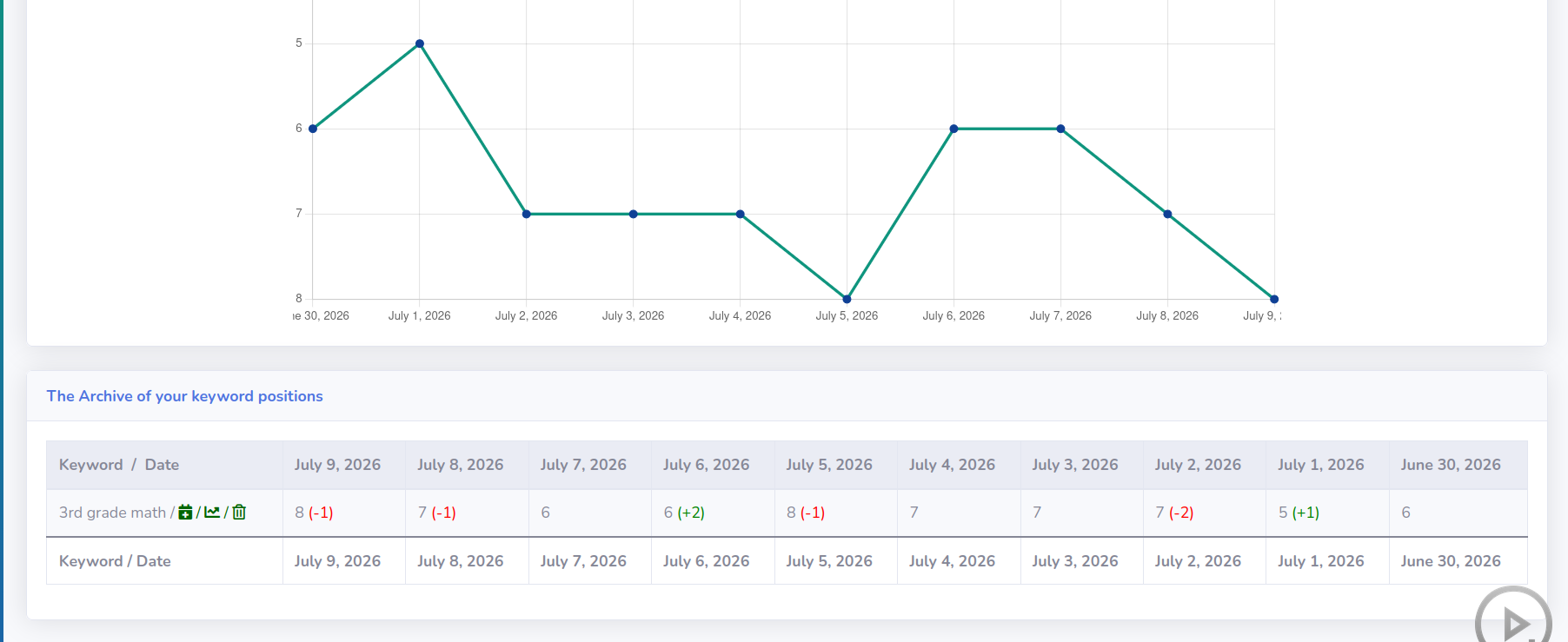 Keyword Monitoring