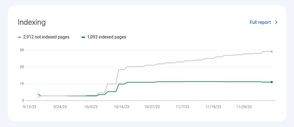 Page index Sundrax