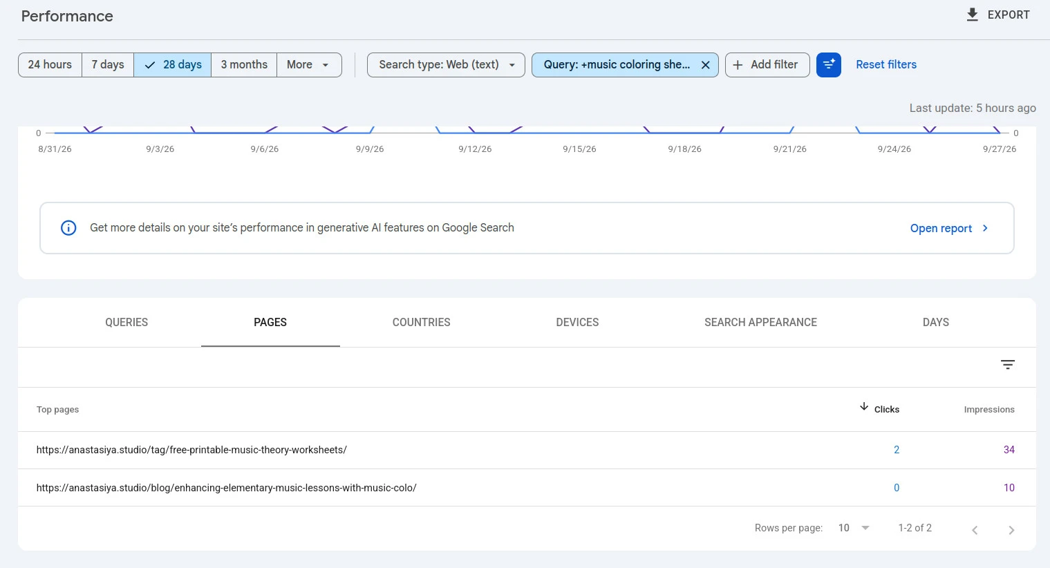 Google Search Console: two different pages now rank for the query music coloring sheets for elementary free