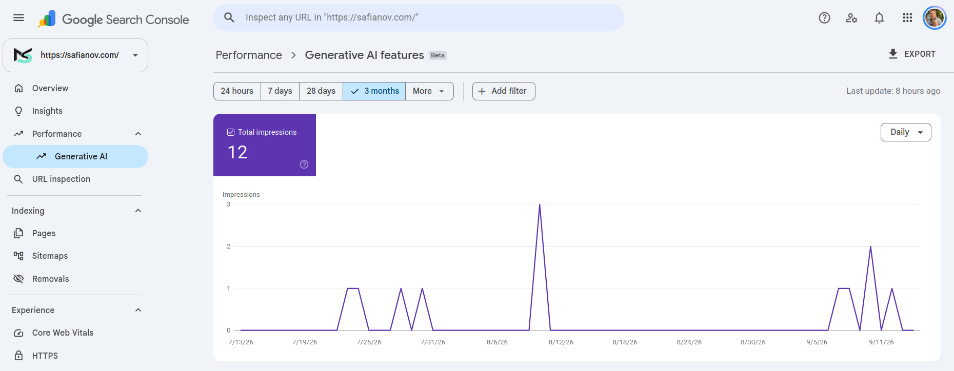 Отчёт Generative AI features в Google Search Console для safianov.com: 12 показов за 3 месяца